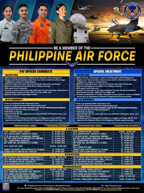pafgct passing score|Philippine Air Force Examination 2024: PAF Exam .